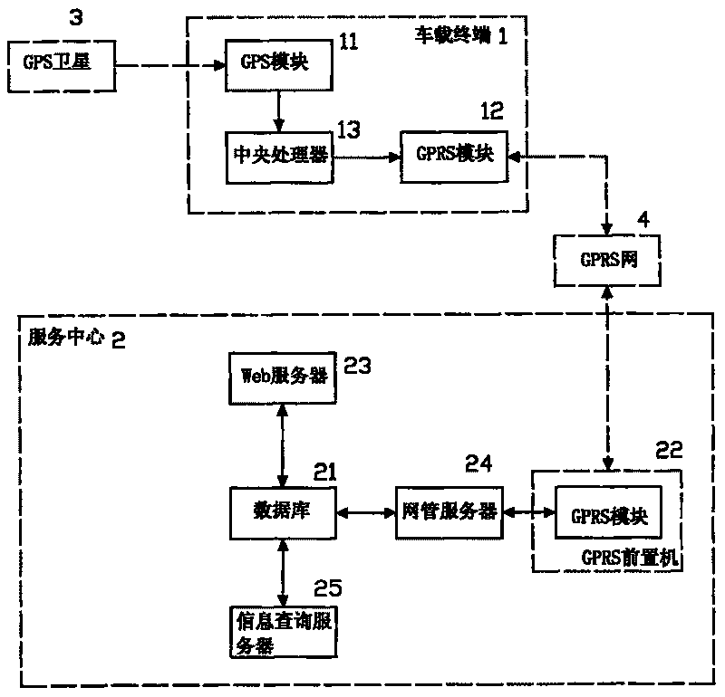 Vehicle parking statistical method based on wireless transmission technique