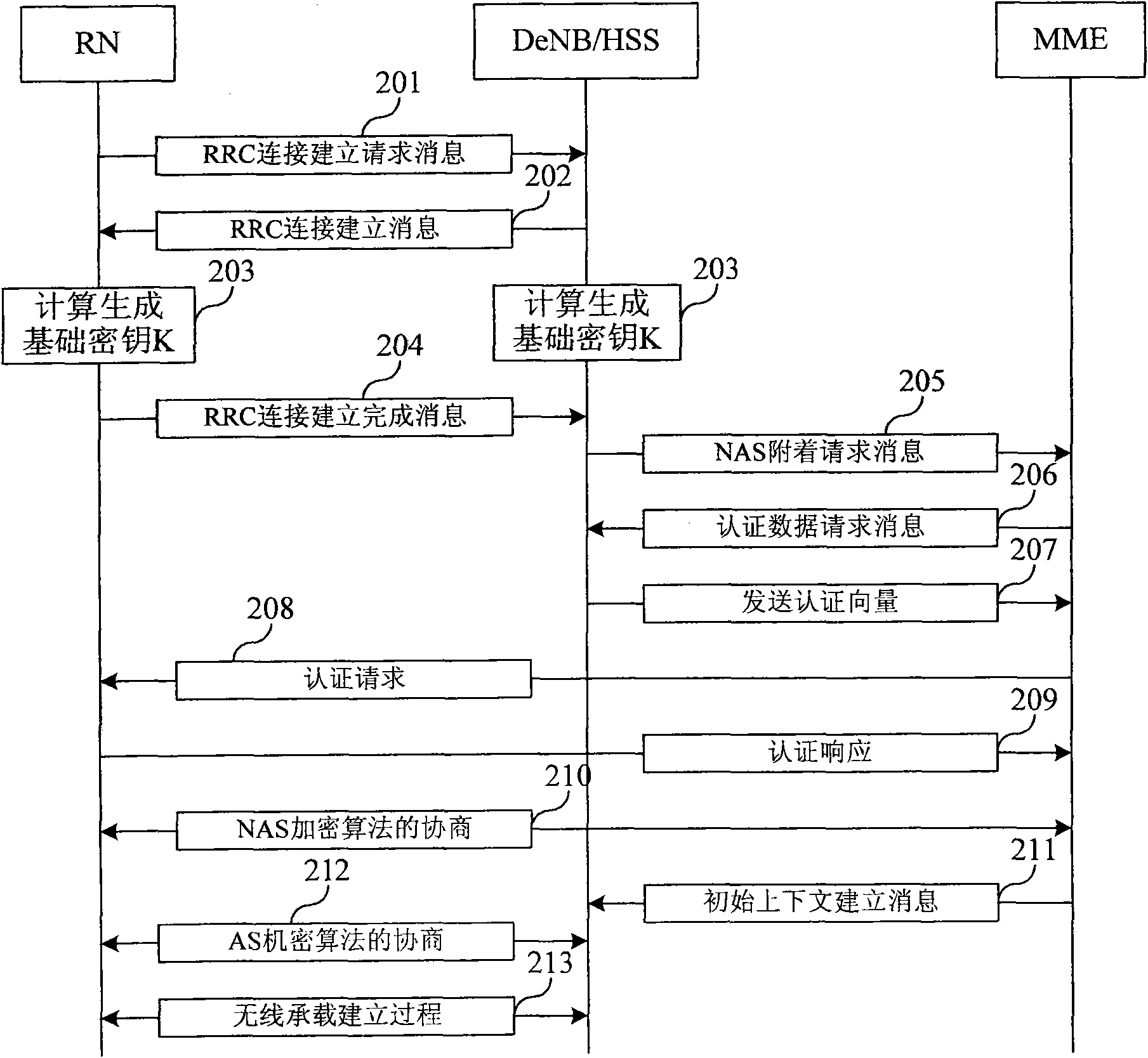 Radio node network-accessing method and system as well as relay node