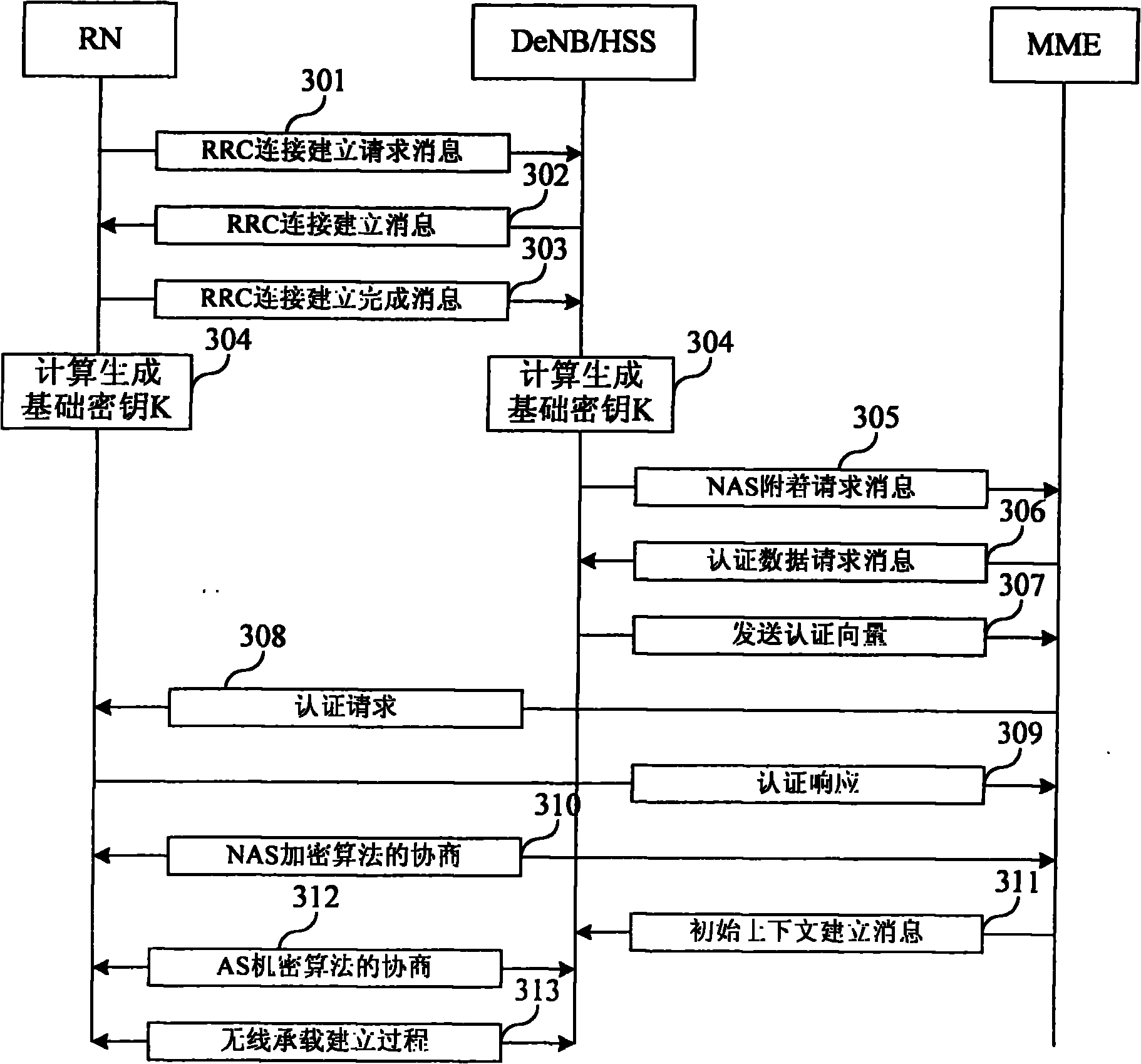 Radio node network-accessing method and system as well as relay node