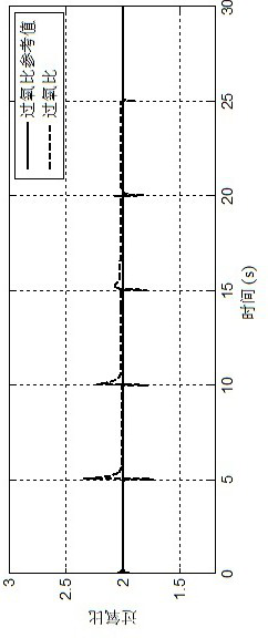 Model Predictive Control Method for Fuel Cell Air Supply System