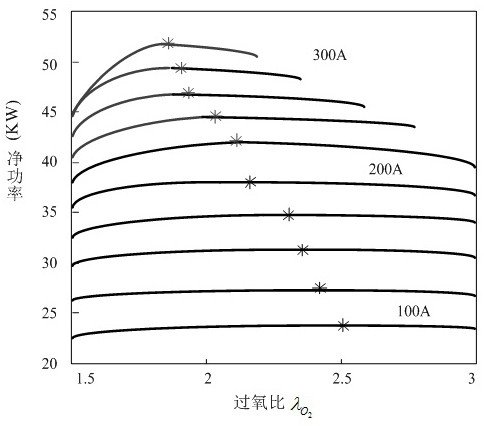 Model Predictive Control Method for Fuel Cell Air Supply System