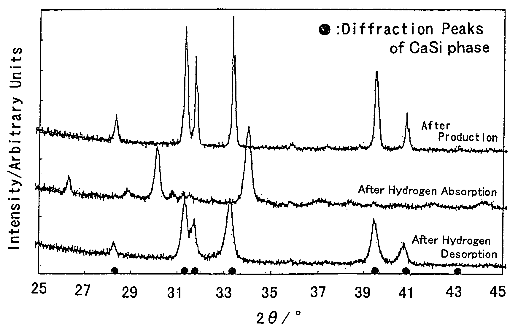 Hydrogen storage material