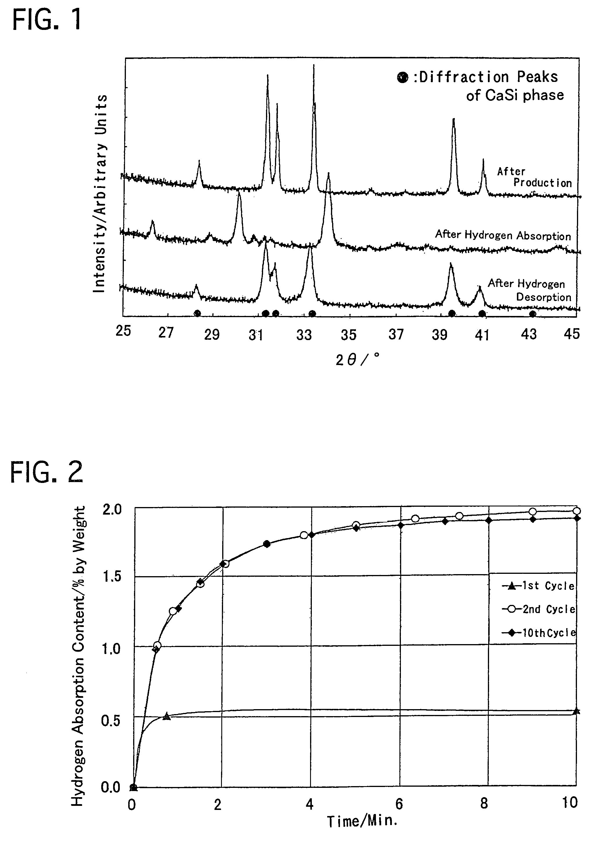 Hydrogen storage material