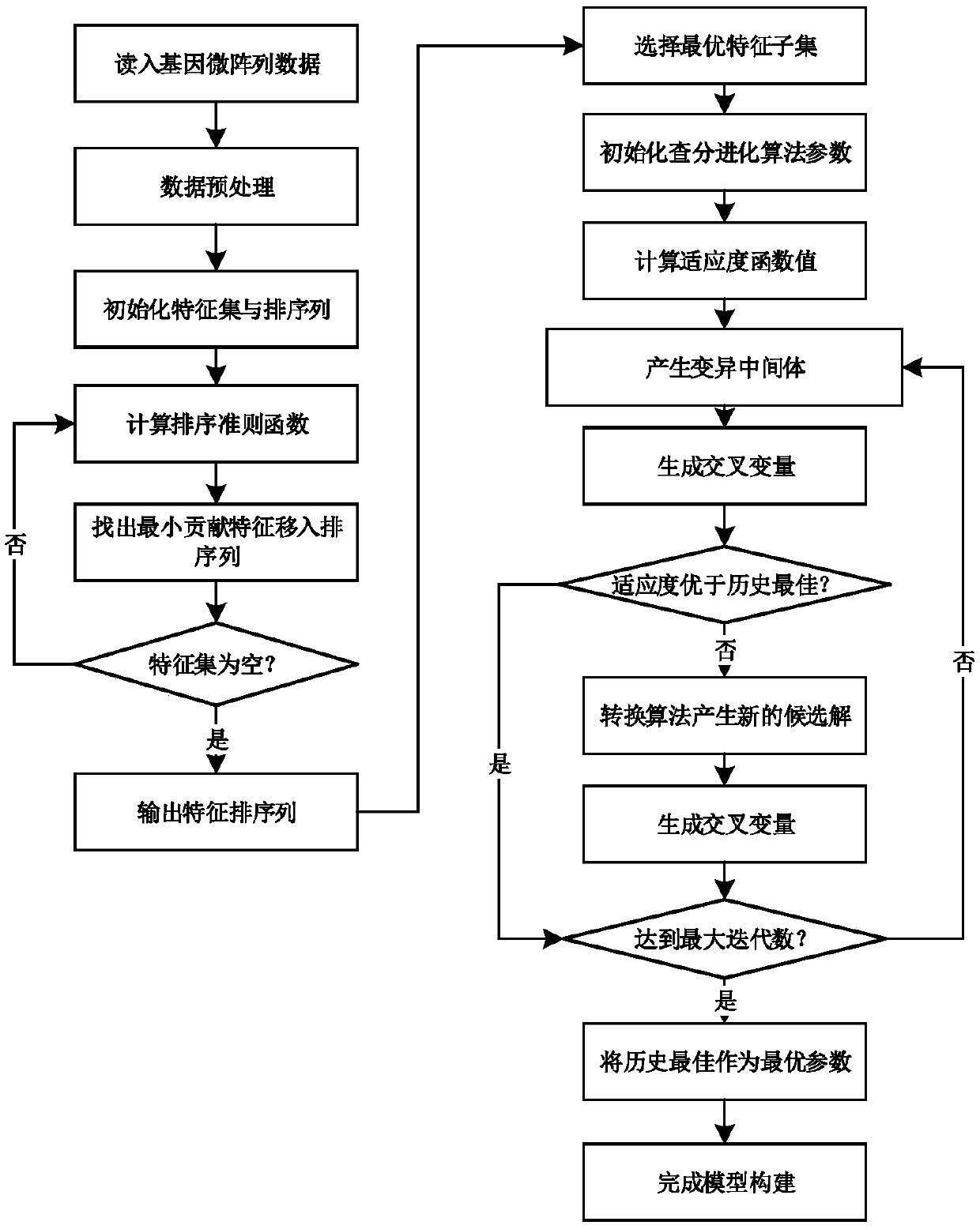 Parameter-optimized lung cancer cell detector