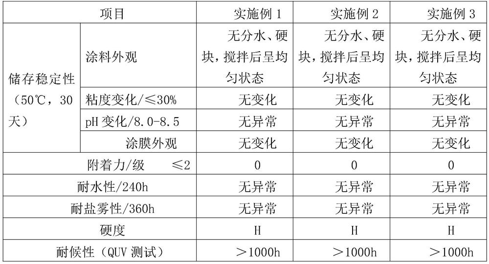 Acrylate emulsion and application thereof in aluminum powder paint