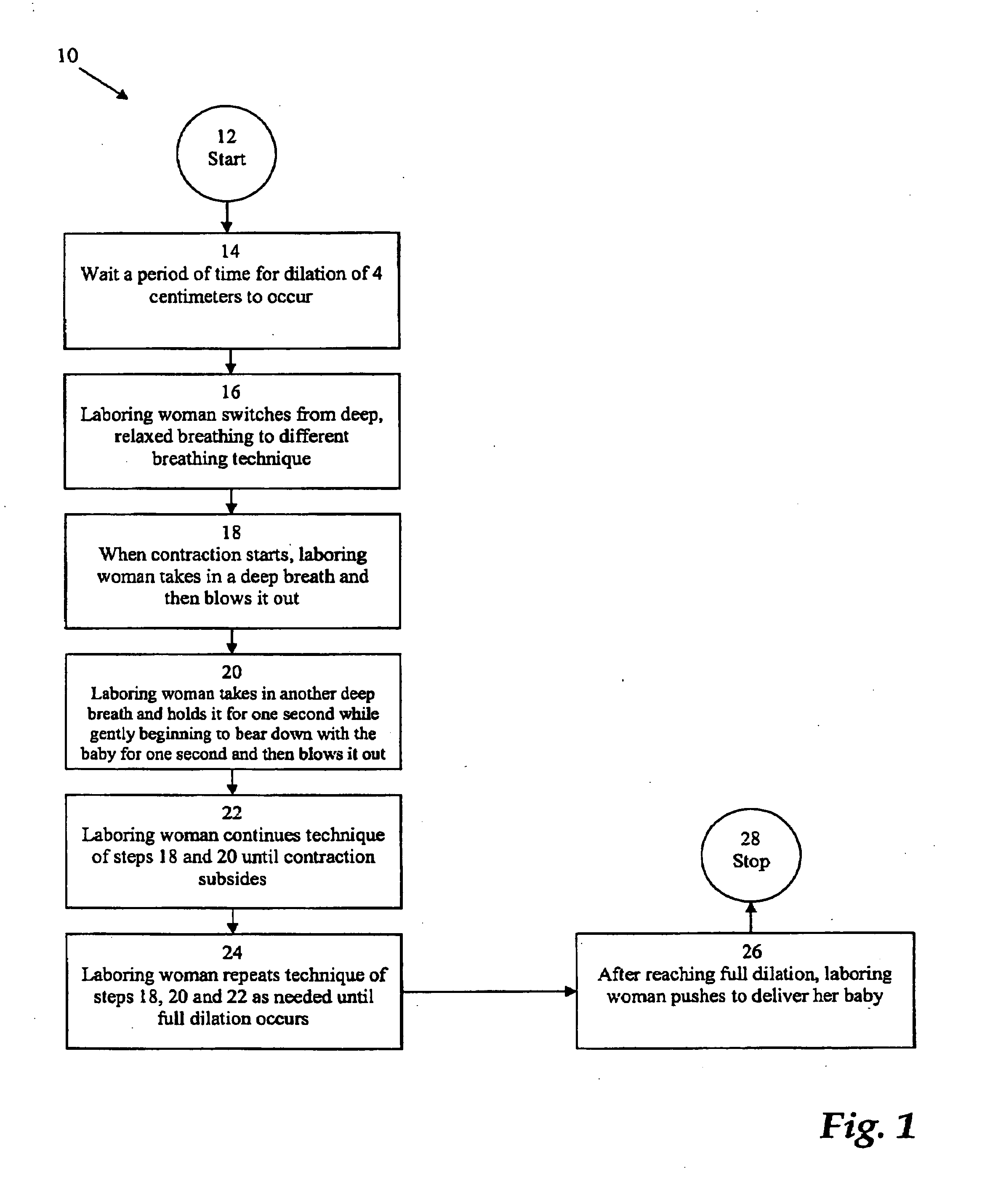 Method for managing labor and childbirth