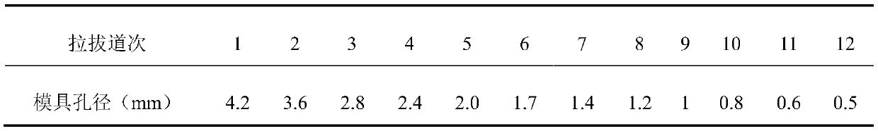 Preparation method of grapheme/aluminum composite material monofilament for cables