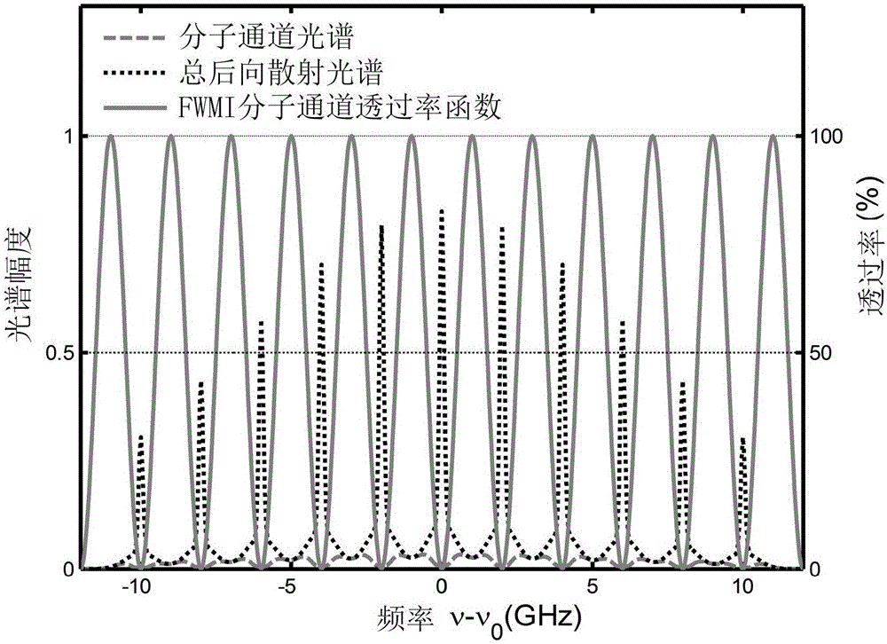 Multi-longitudinal-mode high-spectral-resolution lidar based on interference spectrum frequency detector