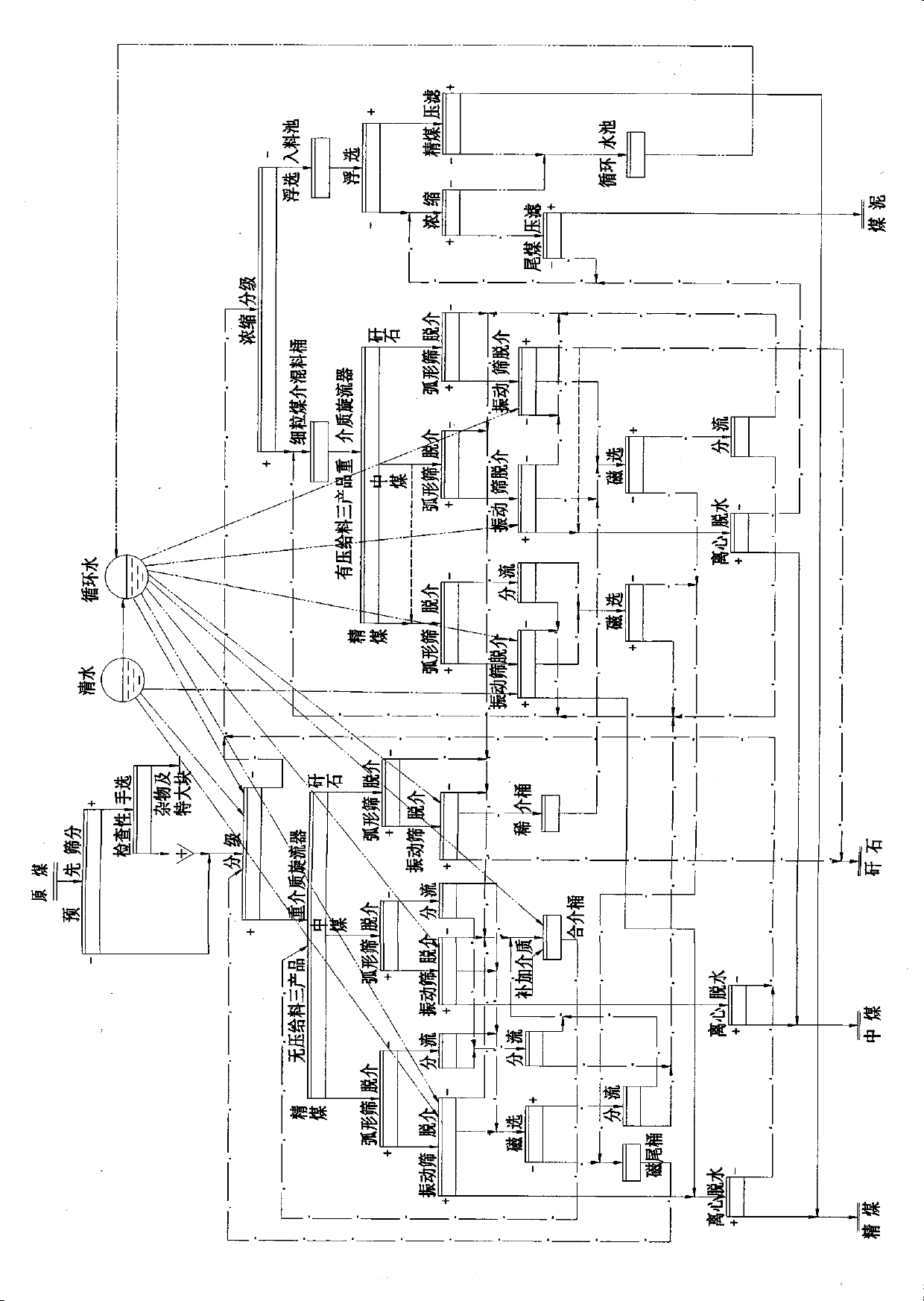 One can realize the wide -grained dual -agent all rough clay sorting process