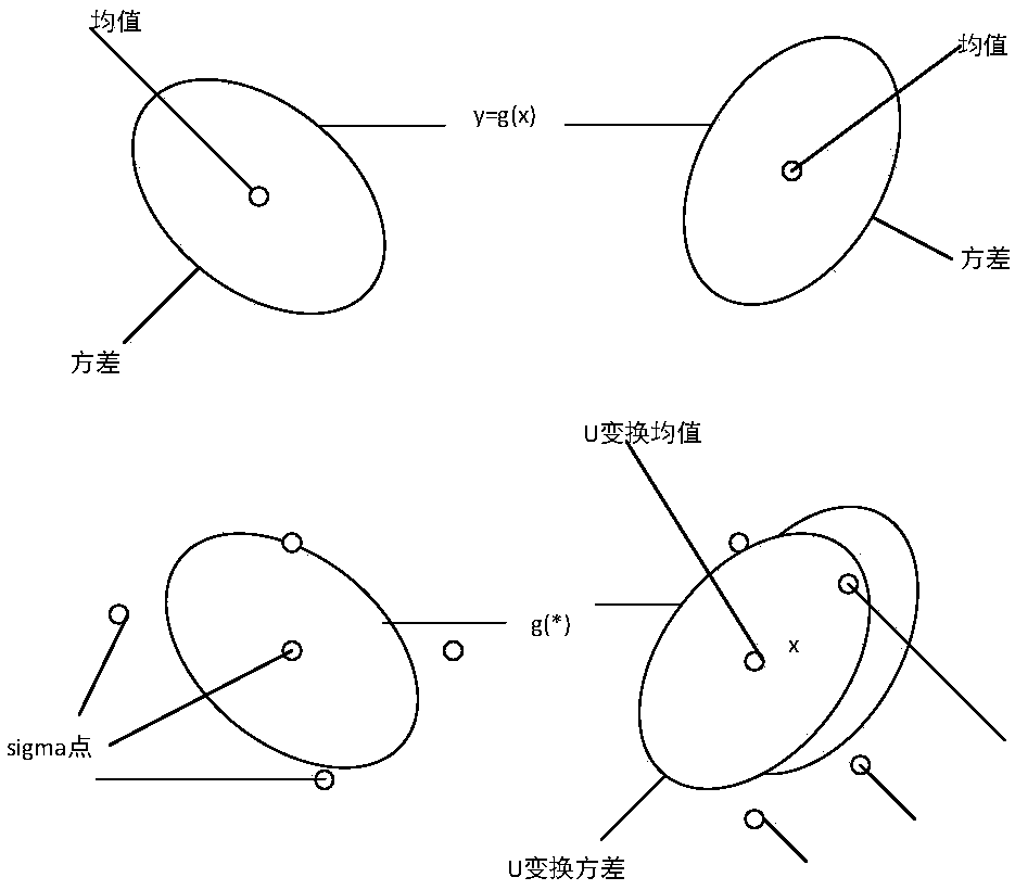 Application method of improved trackless Kalman filtering algorithm to underwater integrated navigation