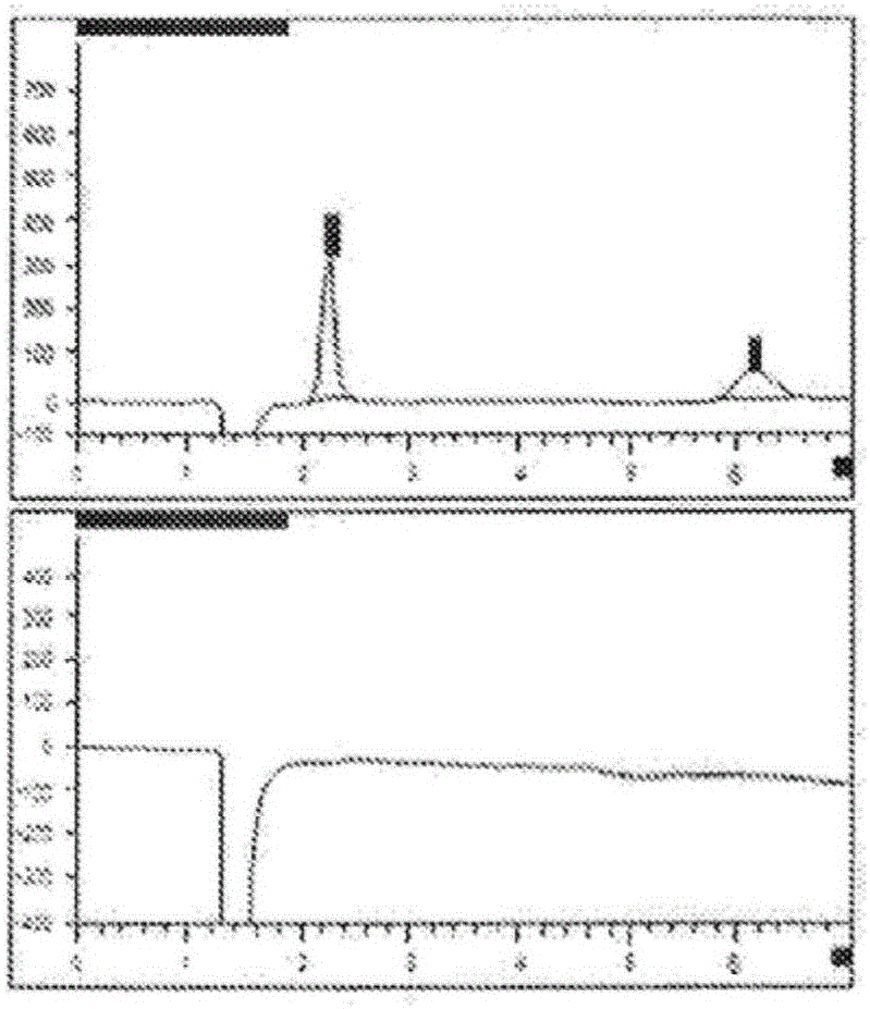 HPLC analysis of impurities in dianhydrogalactitol