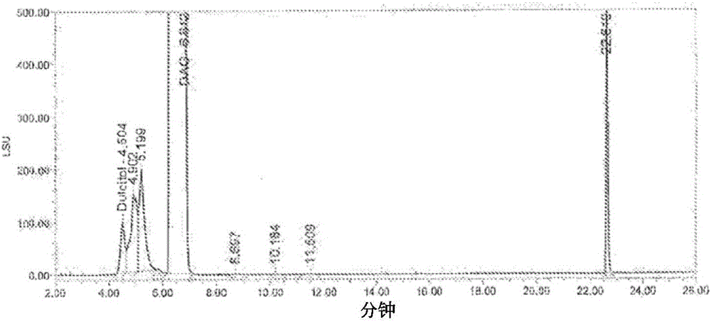 HPLC analysis of impurities in dianhydrogalactitol