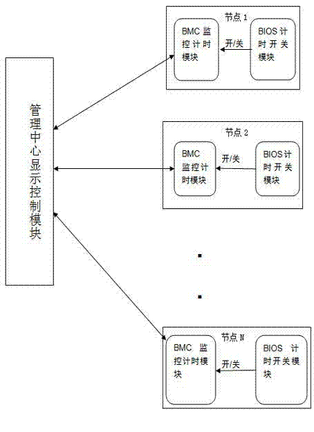 Method for remotely monitoring crash of system power-on process