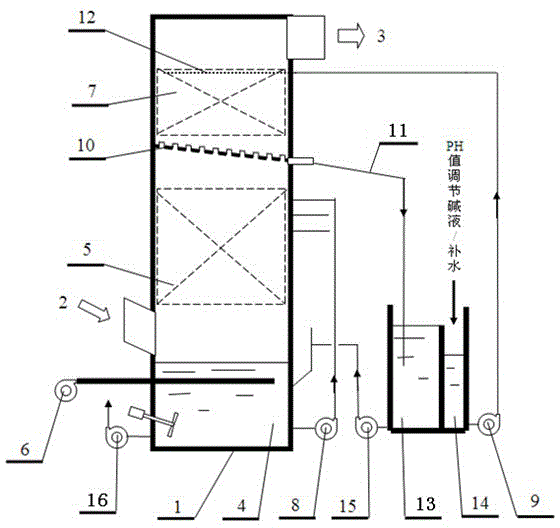 Efficient wet type electrostatic-precipitation desulfurization process