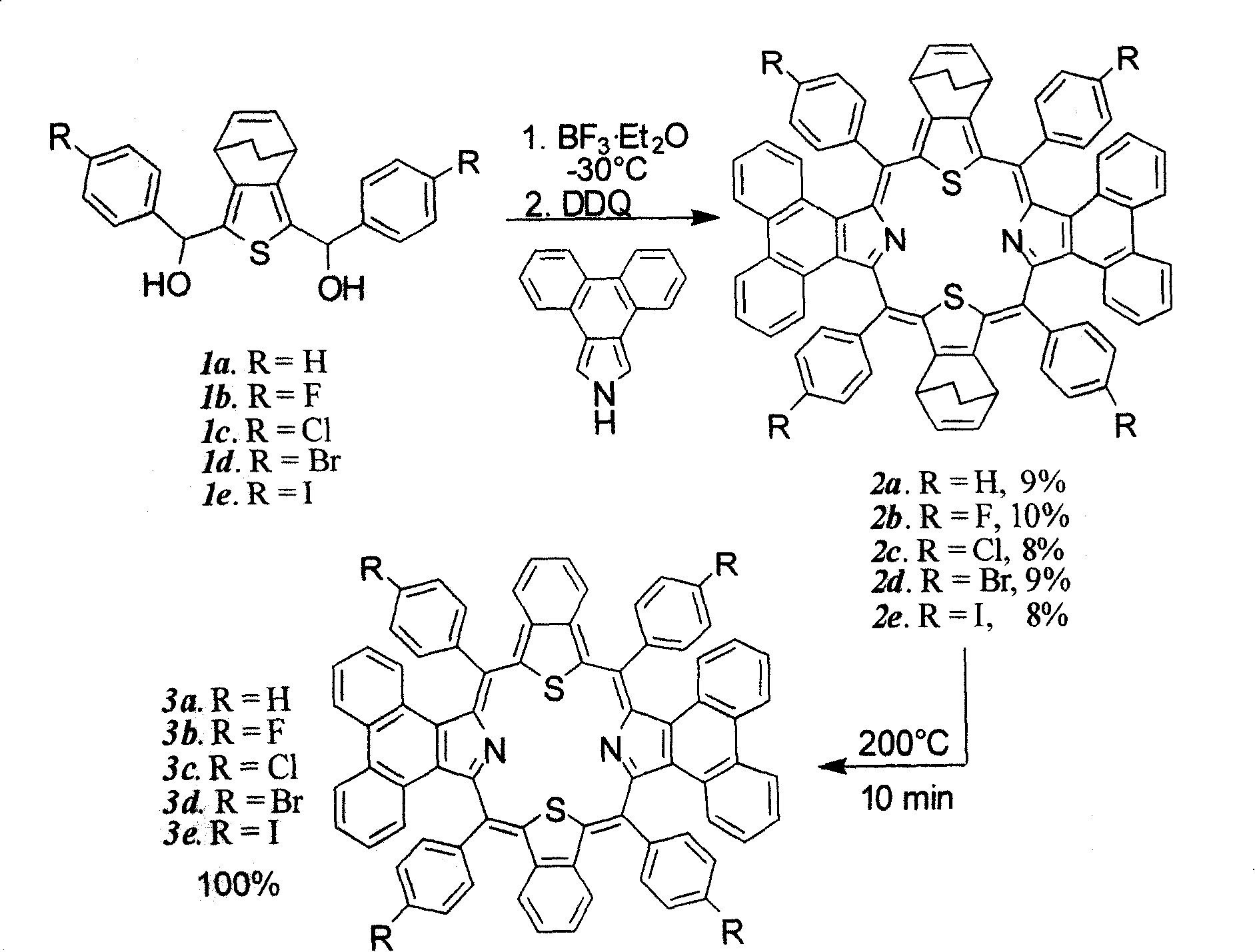 Preparation and application of center modified porphyrin derivatives with two different kinds of aromatic ring conjugation