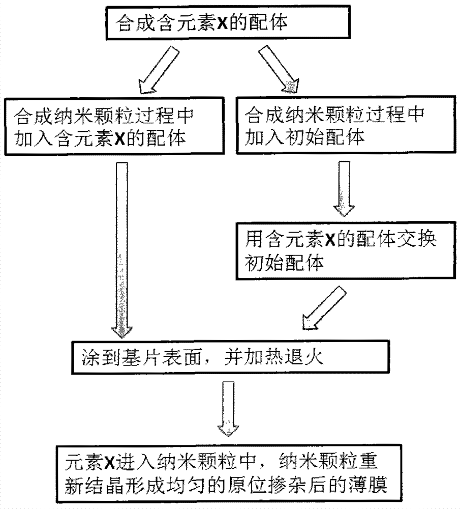 CIGS in-situ doping method