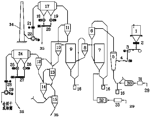 Concurrent high-sulfur bauxite desulfurization roasting process and device