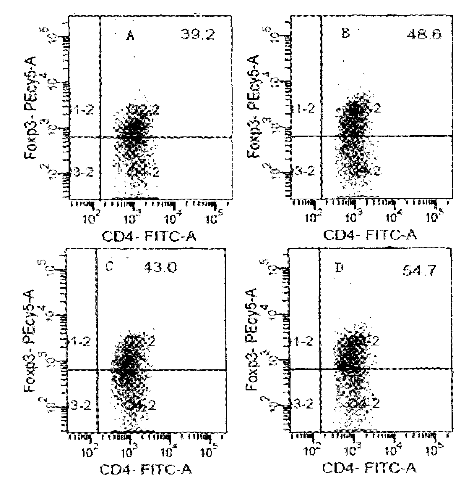 New immunosuppressive agent extracted from Honghuoma and extraction method and use thereof