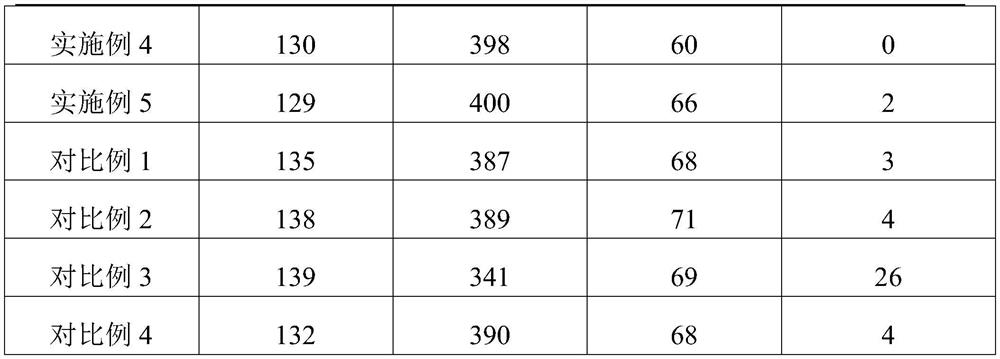 EPS composite acid for improving skin microbial barrier and preparation method of EPS composite acid