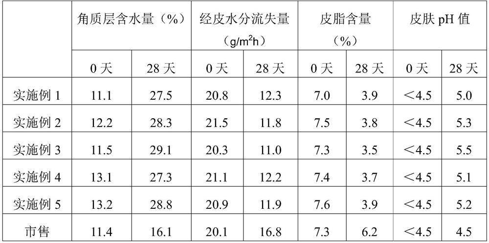 EPS composite acid for improving skin microbial barrier and preparation method of EPS composite acid