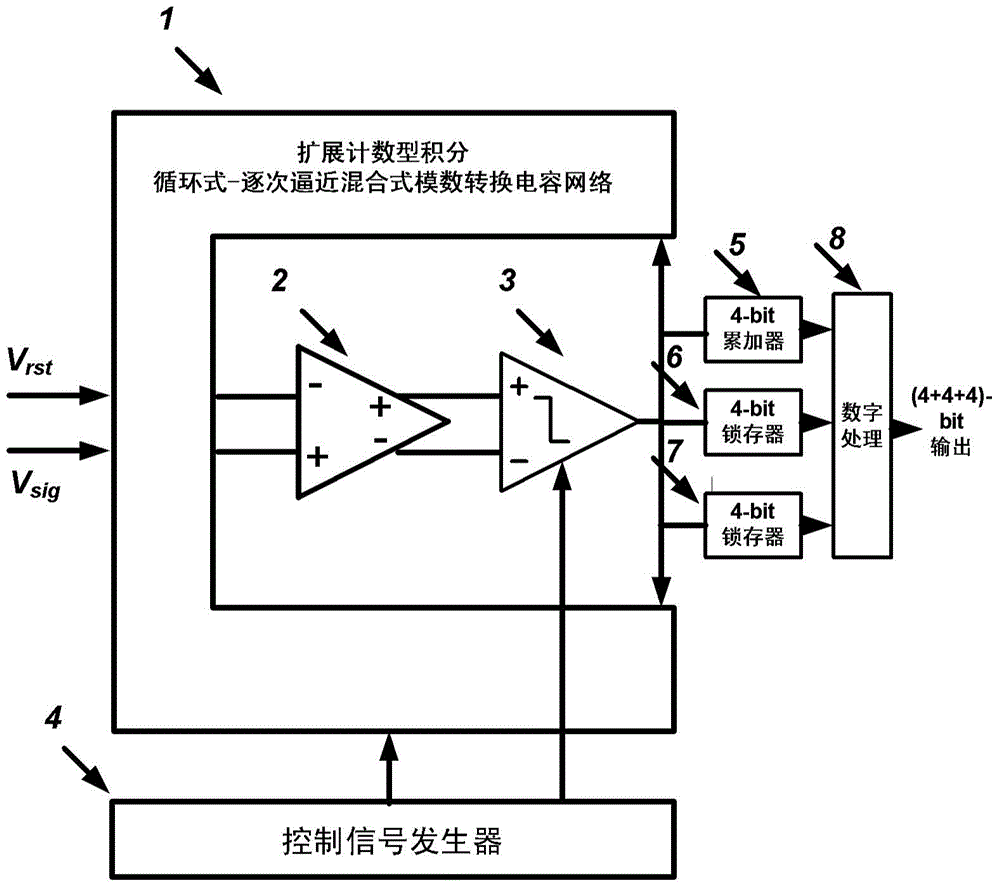 Analog reading preprocessing circuit for CMOS image sensor and control method thereof