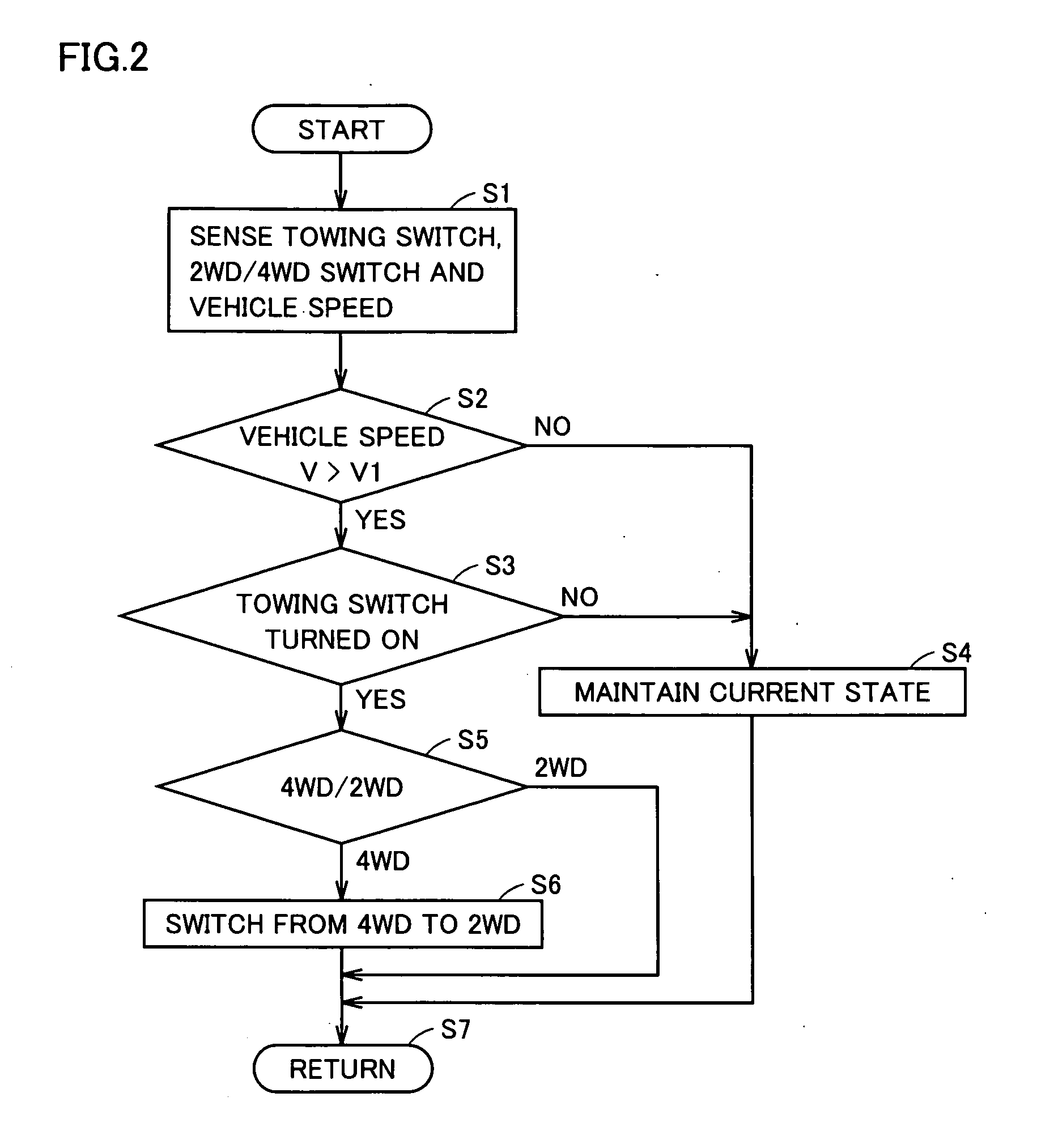 Four-wheel drive vehicle running normally and with object towed thereby