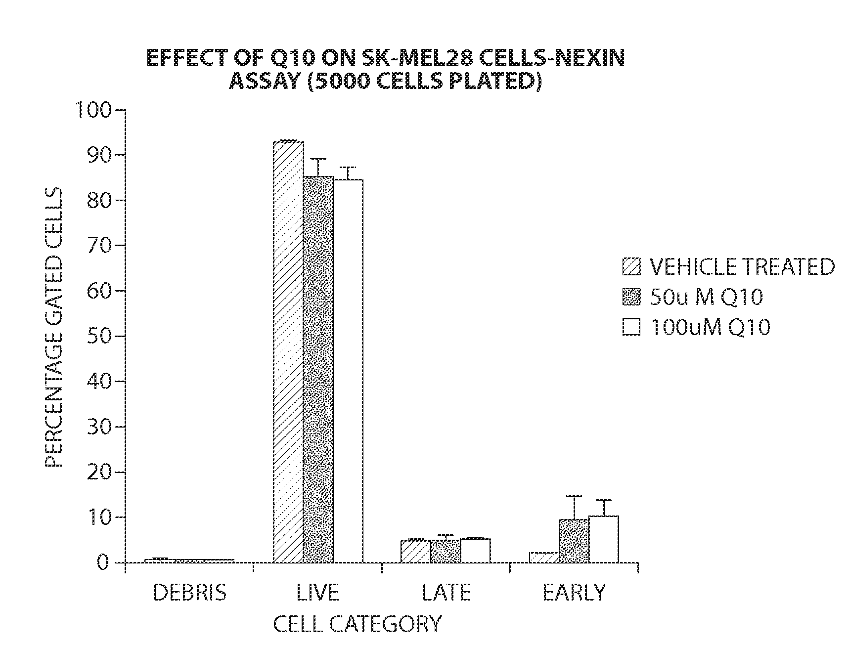 Methods for treatment of oncological disorders using an epimetabolic shifter (coenzyme q10)