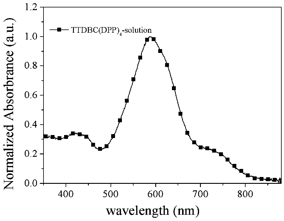 Carbazole nine-element condensed ring central core-containing D(A-Ar)4 type organic photoelectric material, and preparation method and applications thereof