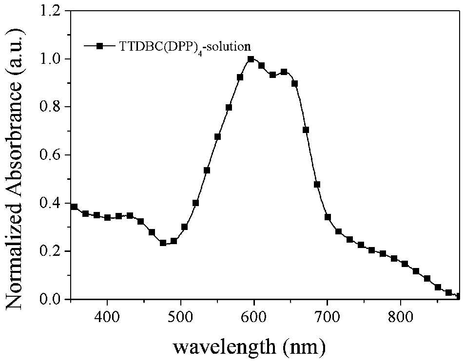 Carbazole nine-element condensed ring central core-containing D(A-Ar)4 type organic photoelectric material, and preparation method and applications thereof