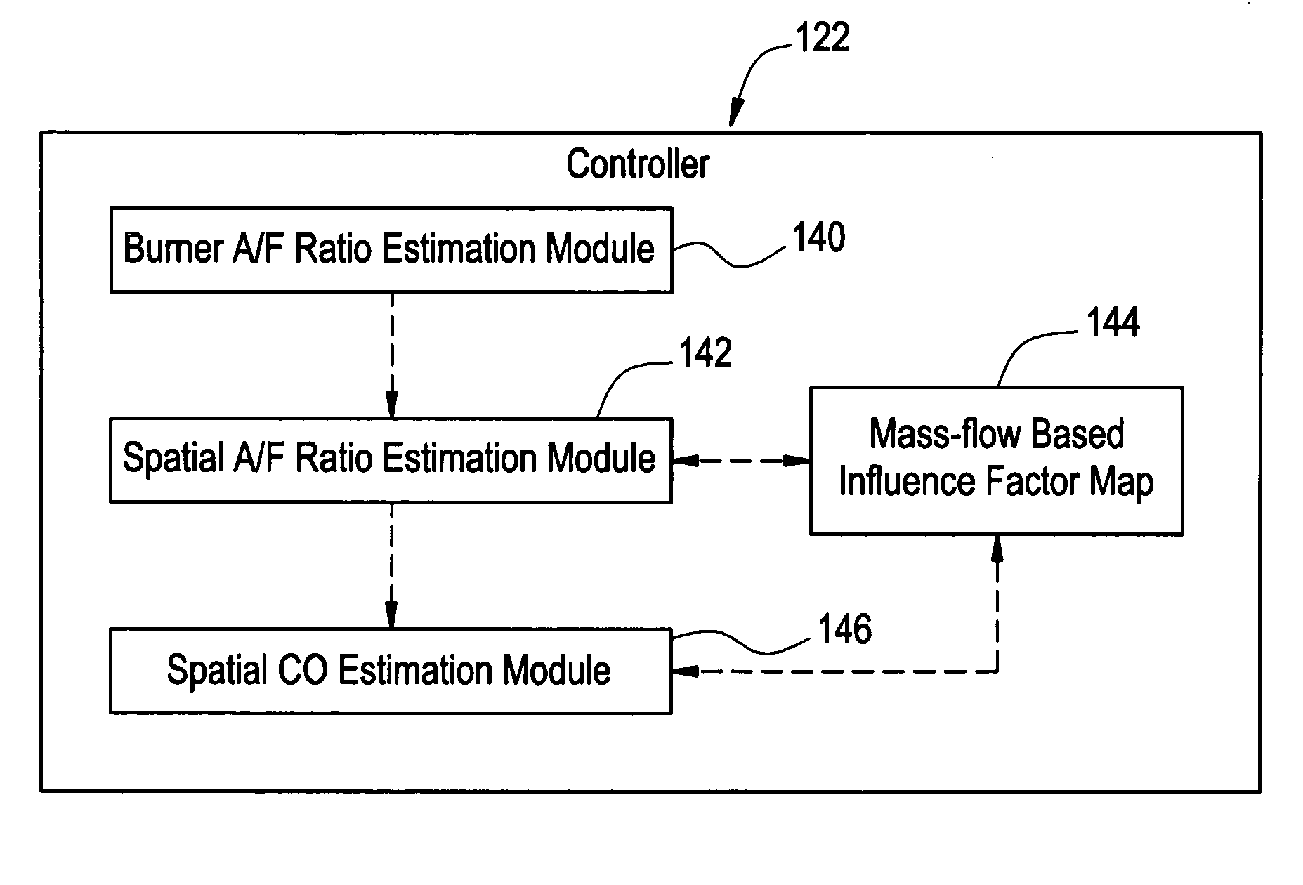 System, method, and article of manufacture for adjusting CO emission levels at predetermined locations in a boiler system