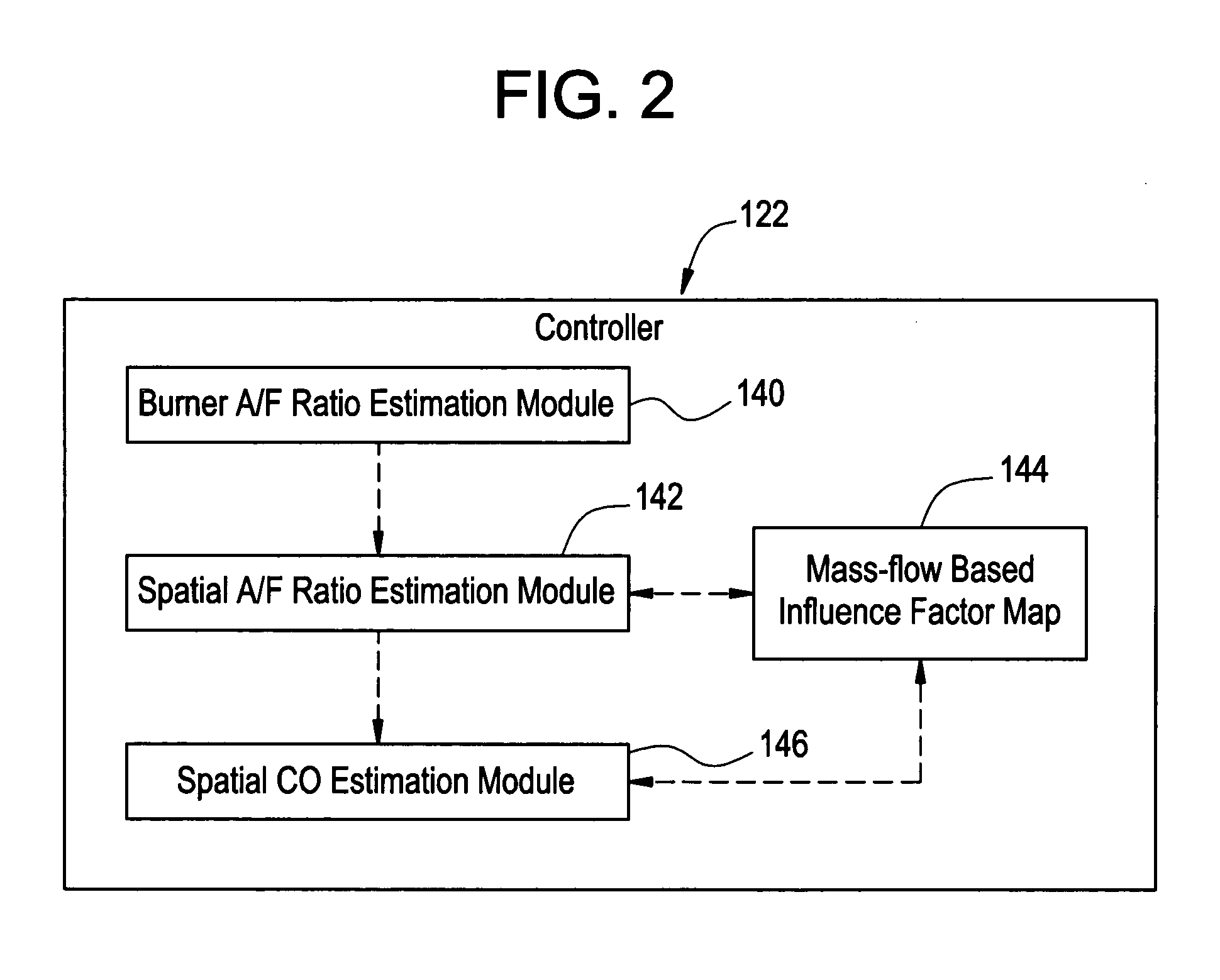 System, method, and article of manufacture for adjusting CO emission levels at predetermined locations in a boiler system