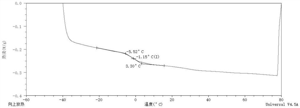 Water-based adhesive with low glass transition temperature as well as preparation method and application of water-based adhesive