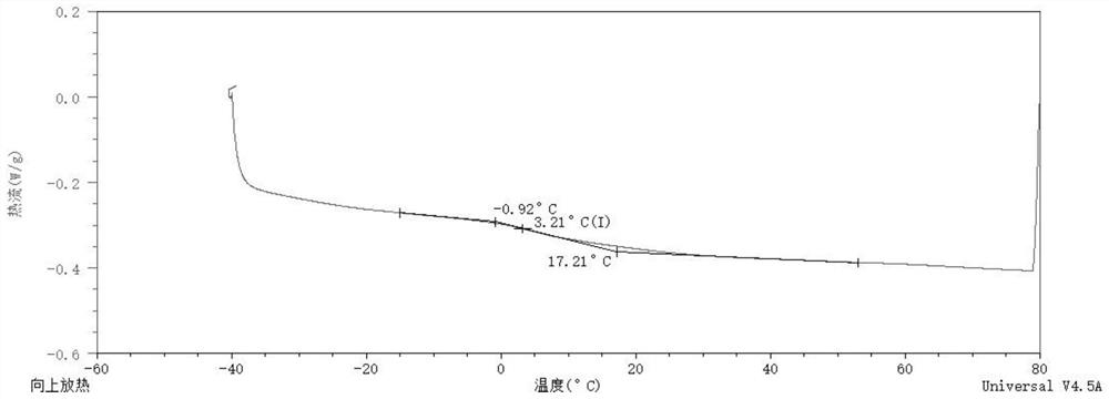 Water-based adhesive with low glass transition temperature as well as preparation method and application of water-based adhesive