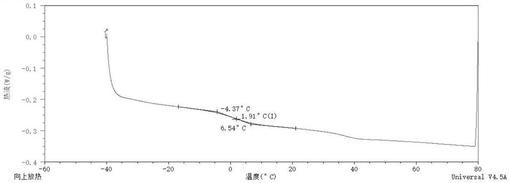 Water-based adhesive with low glass transition temperature as well as preparation method and application of water-based adhesive