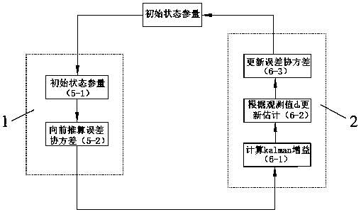 PP-PS joint inversion system based on Kalman filtering