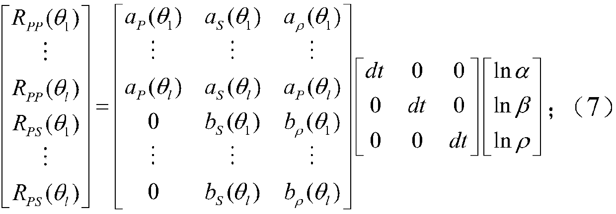 PP-PS joint inversion system based on Kalman filtering