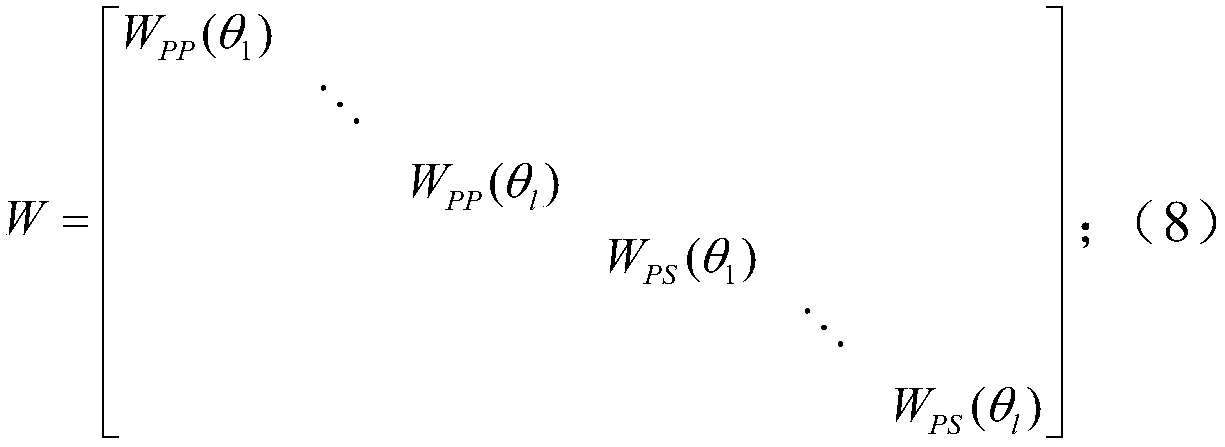 PP-PS joint inversion system based on Kalman filtering