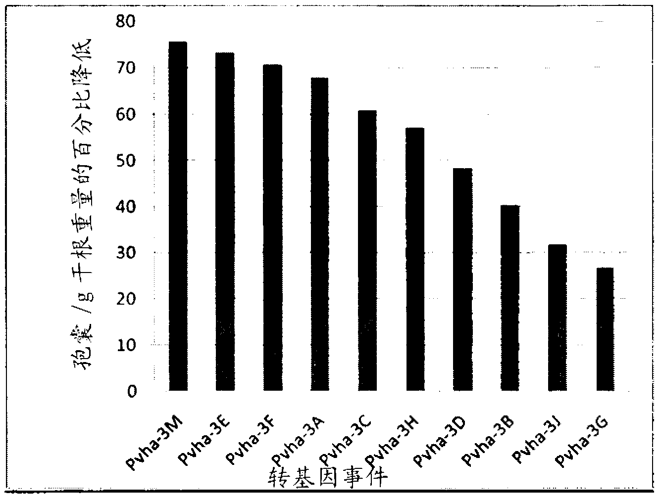 Target genes for control of plant parasitic nematodes and use of same