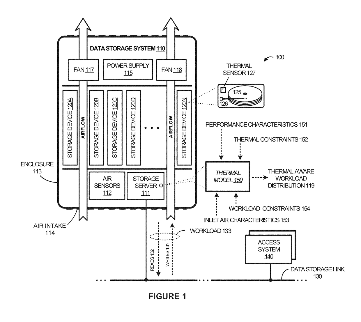 Thermal aware workload scheduling