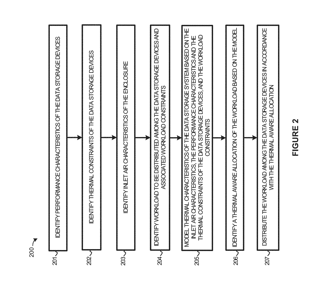 Thermal aware workload scheduling