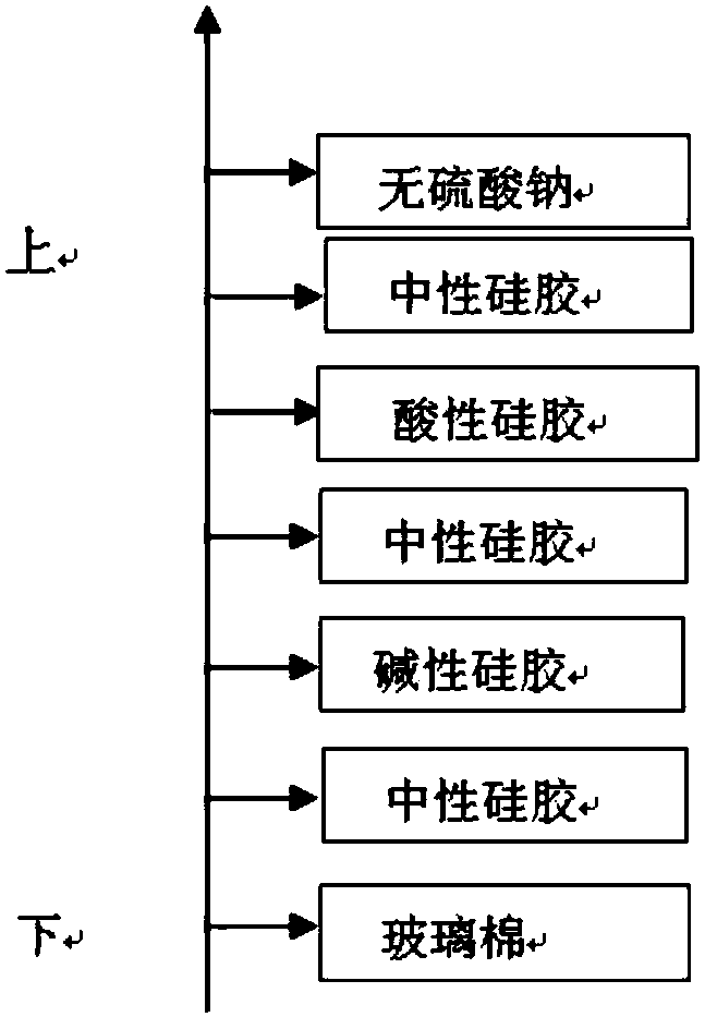 Method for detecting dioxin and dioxin polychlorinated biphenyl in poultry eggs