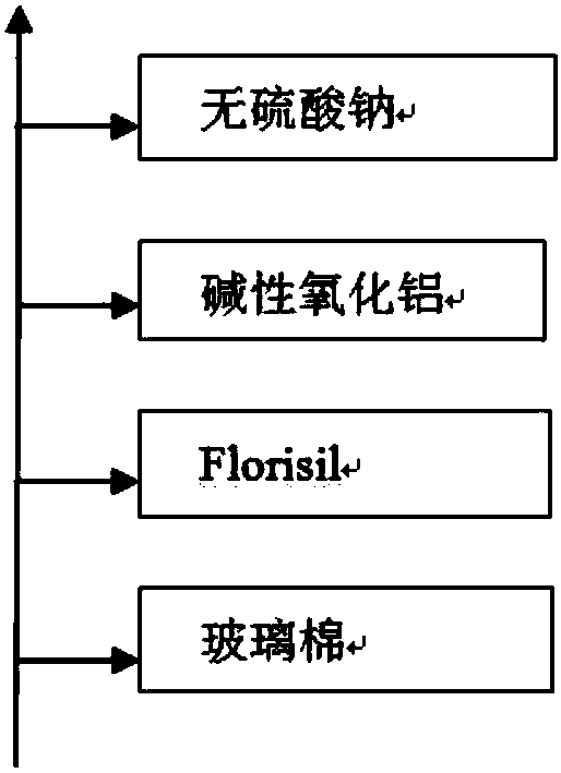 Method for detecting dioxin and dioxin polychlorinated biphenyl in poultry eggs