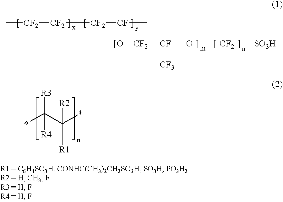 Proton conductor