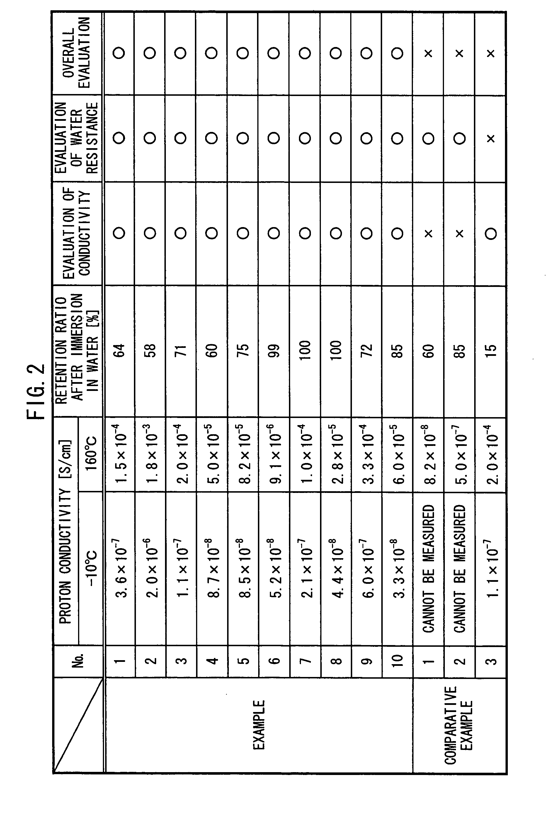 Proton conductor