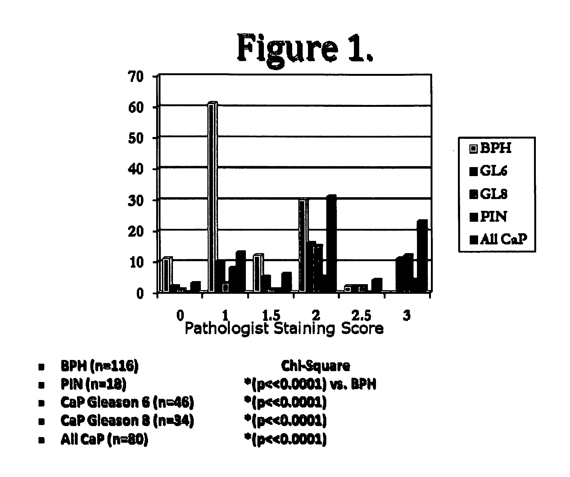 Biomarkers For Prostate Cancer