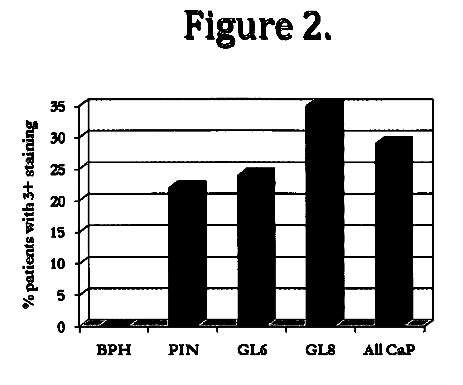 Biomarkers For Prostate Cancer