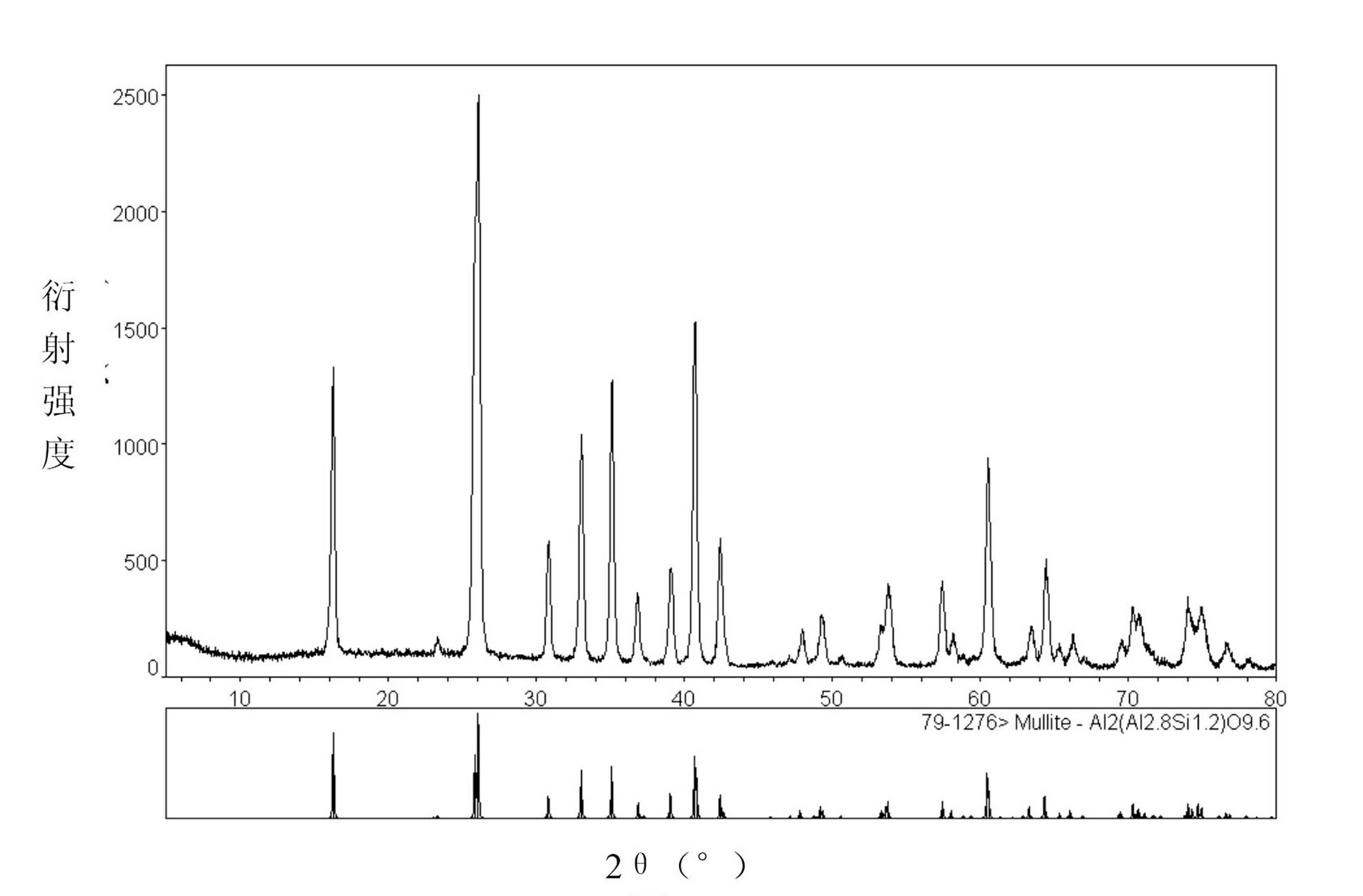 Three-dimensional carbon fiber fabric reinforced mullite ceramic and preparation method thereof