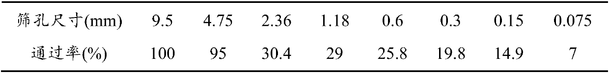 Asphalt mixture with ultra-thin overlay