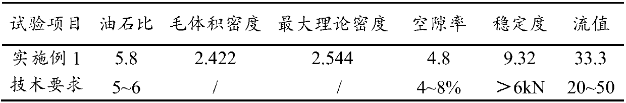 Asphalt mixture with ultra-thin overlay