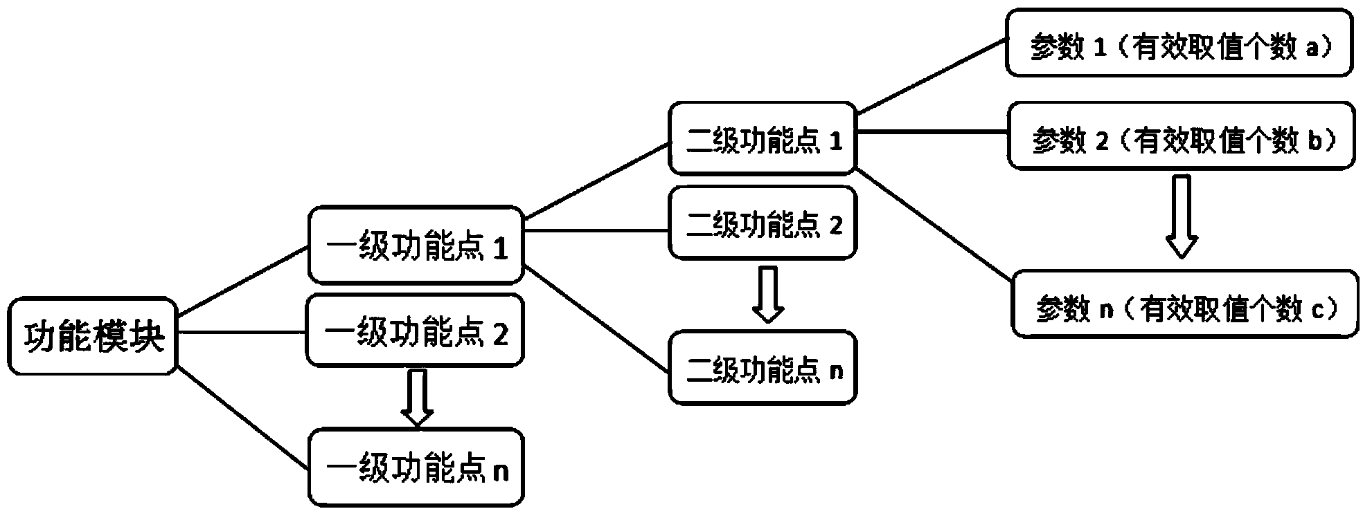 Matrix-model-based software testing method